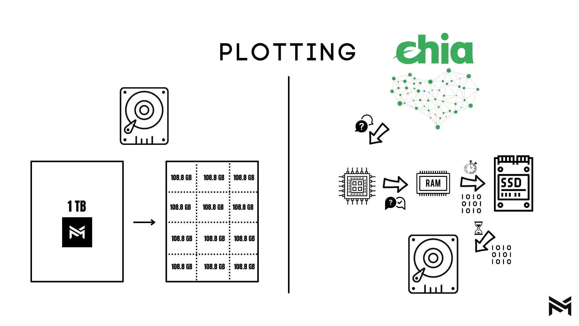 Chia Plotting