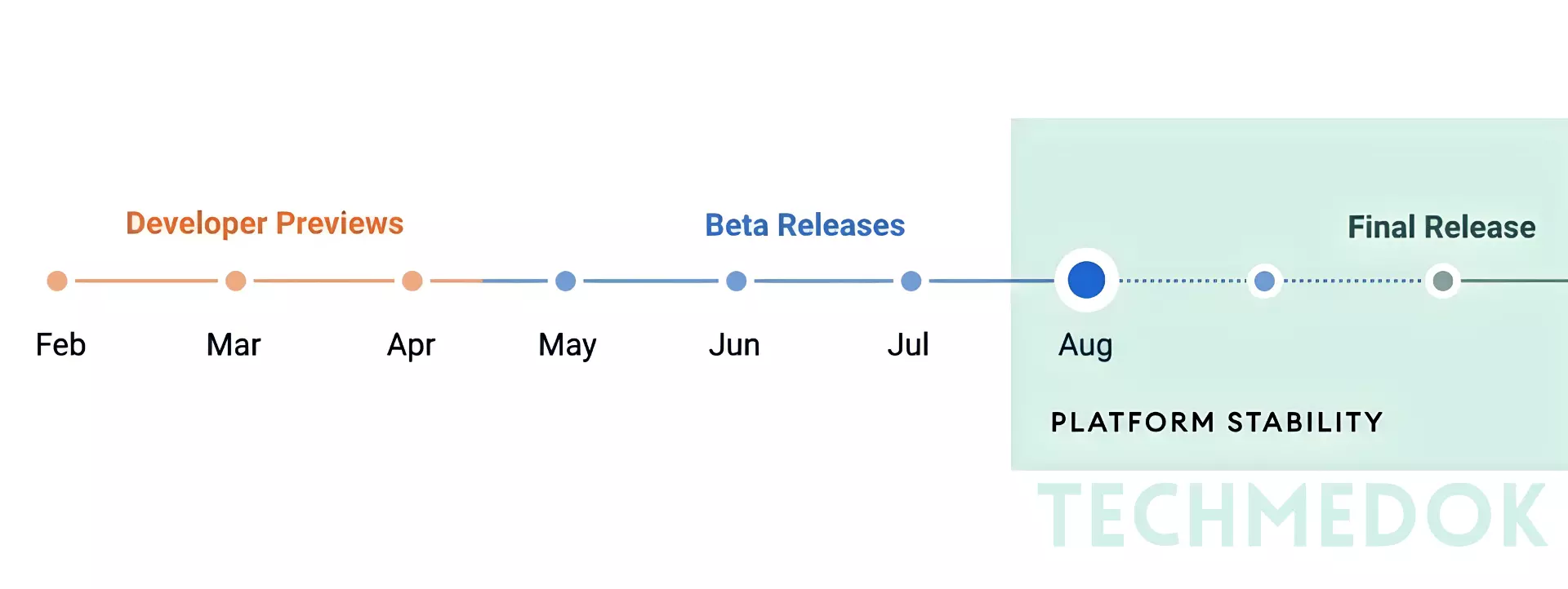 Android 12 Roadmap
