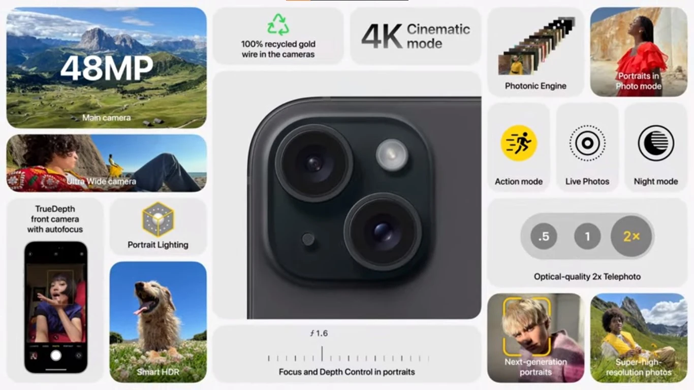 Apple iPhone 15 Cameras