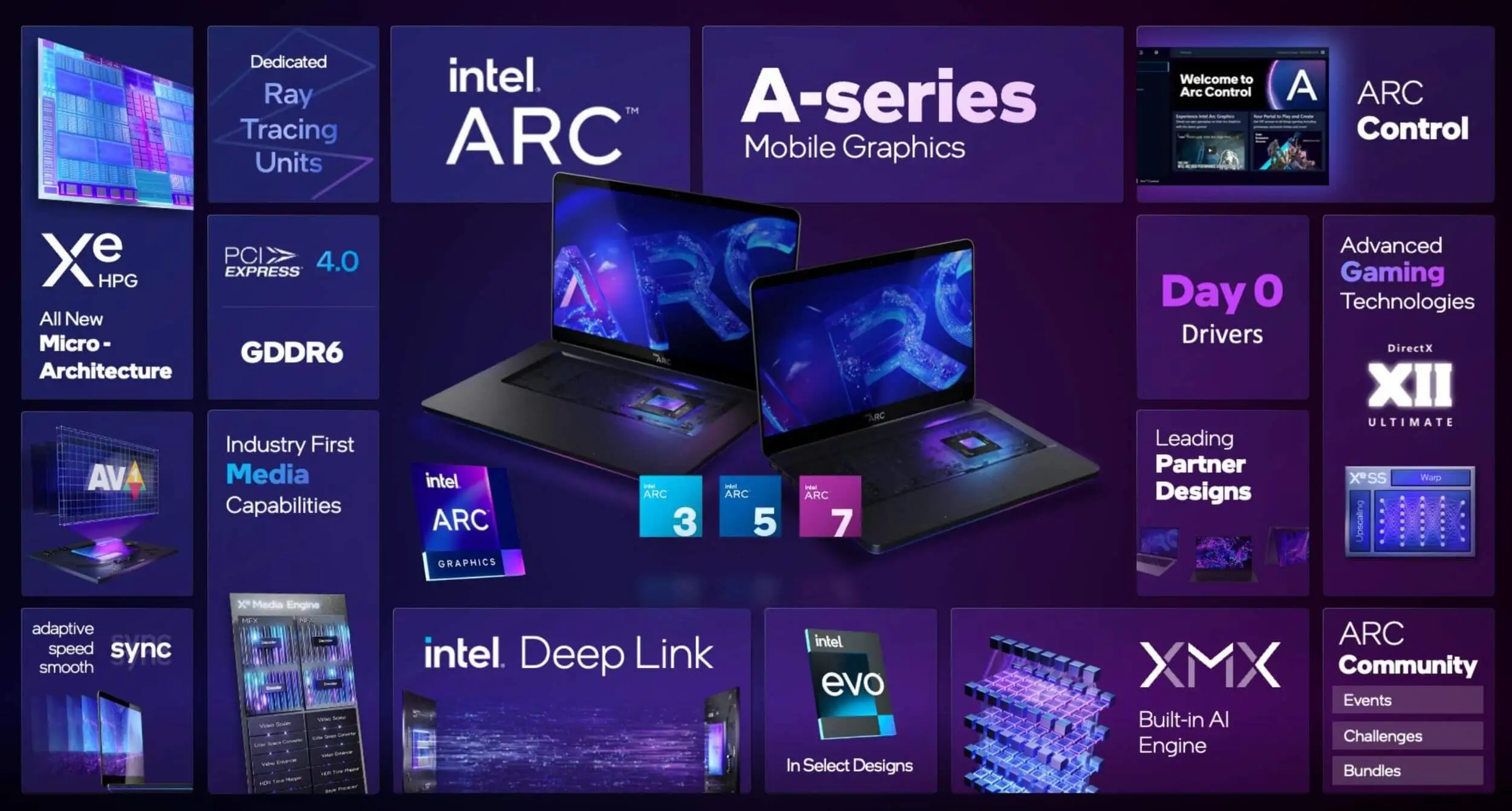 Intel Arc GPU Features
