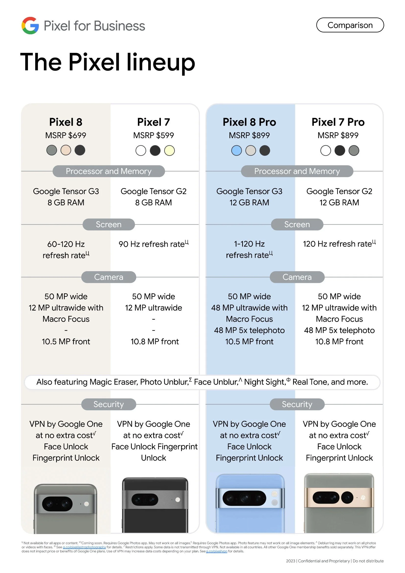 Pixel 8 leaked specs